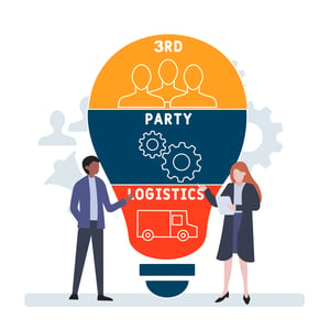 Illustration of an Efficient 3PL System - Smart Warehousing