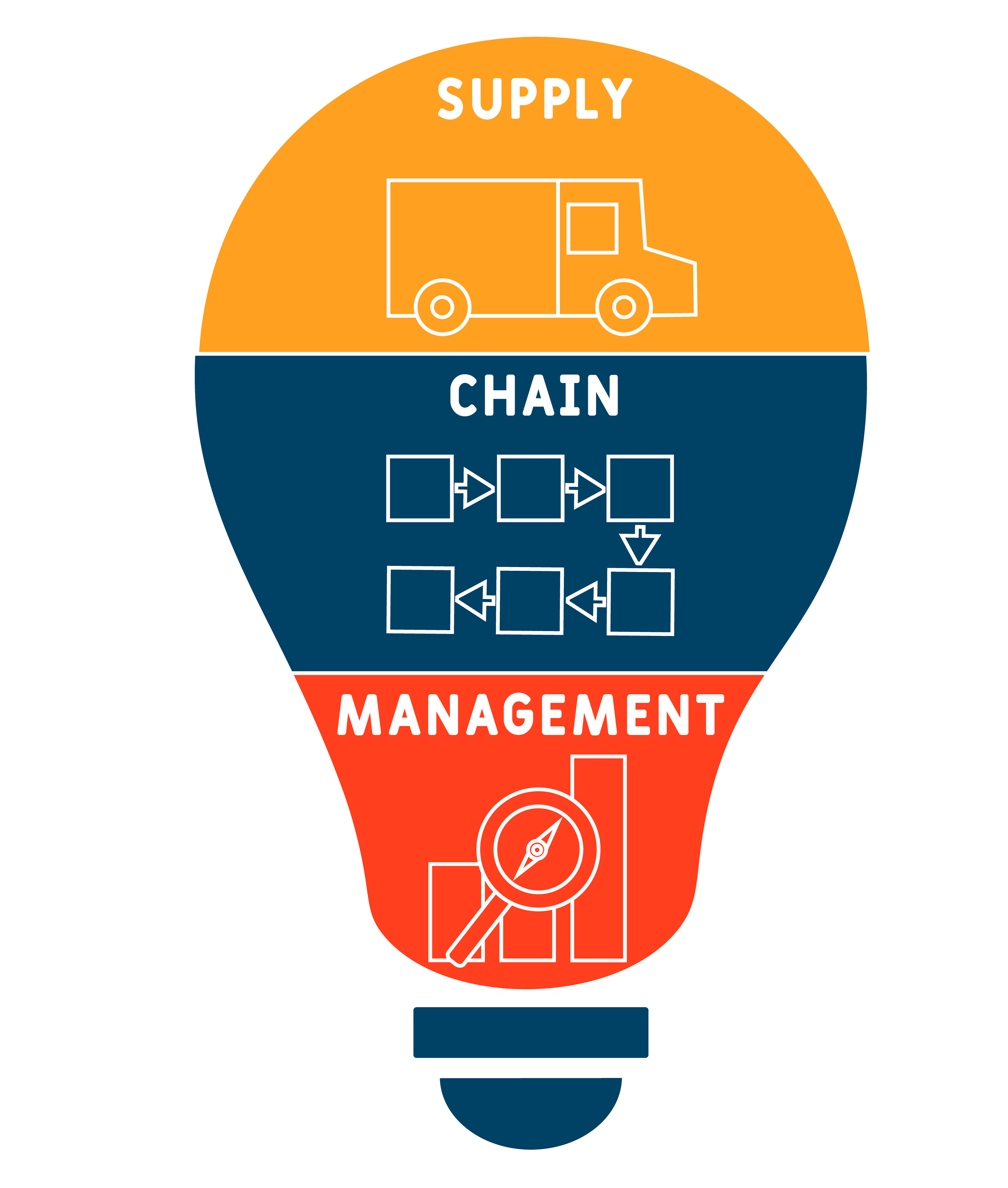 Understanding A 3PL’s Role In Supply Chain Management