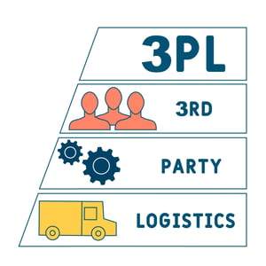 Discover how third party fulfillment can streamline your e-commerce operations, improve shipping speed, and reduce logistics costs. Learn about its key benefits today!